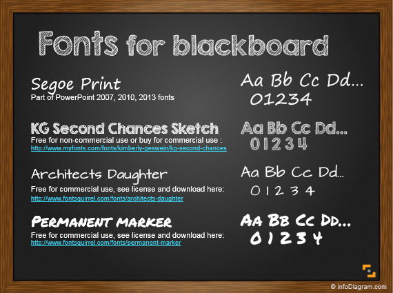 4-handwritten-fonts-for-blackboard-ppt-slide-design-infodiagram