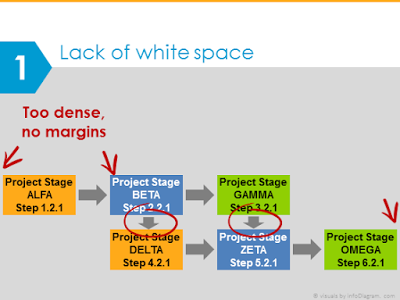 Diagram mistake lack of space Diagram mistake lack of space in ppt presentation design