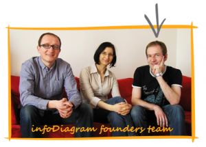 infodiagram_founders_team_peter