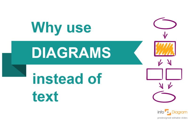 Why visualization by diagrams?
