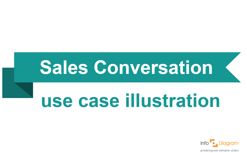 sales conversation seth godin blog illustration infodiagram