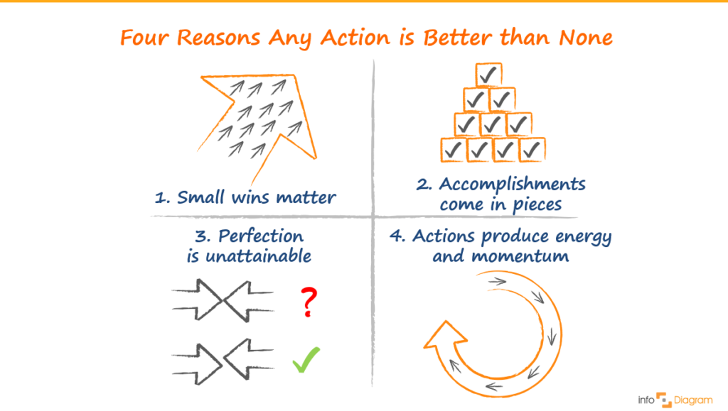 hbr article illustration beth kanter actions ppt