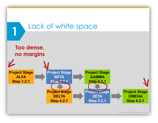 Diagram design mistake in presentation PPTX slide design 