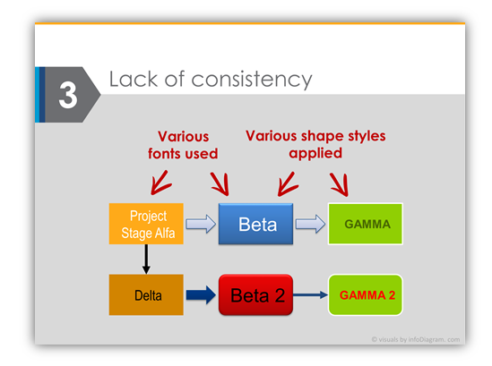 Diagram design mistake consistency in presentation PPTX slide design 