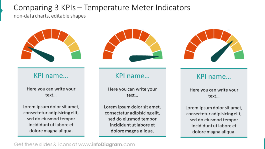 compare-editable-meter-kpi-charts-non-data-shapes-indicator-kpis