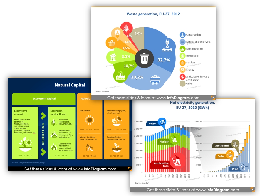 ecology infographics ppt