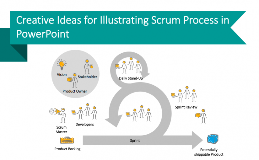 Creative Ideas for Illustrating Scrum Process in PowerPoint