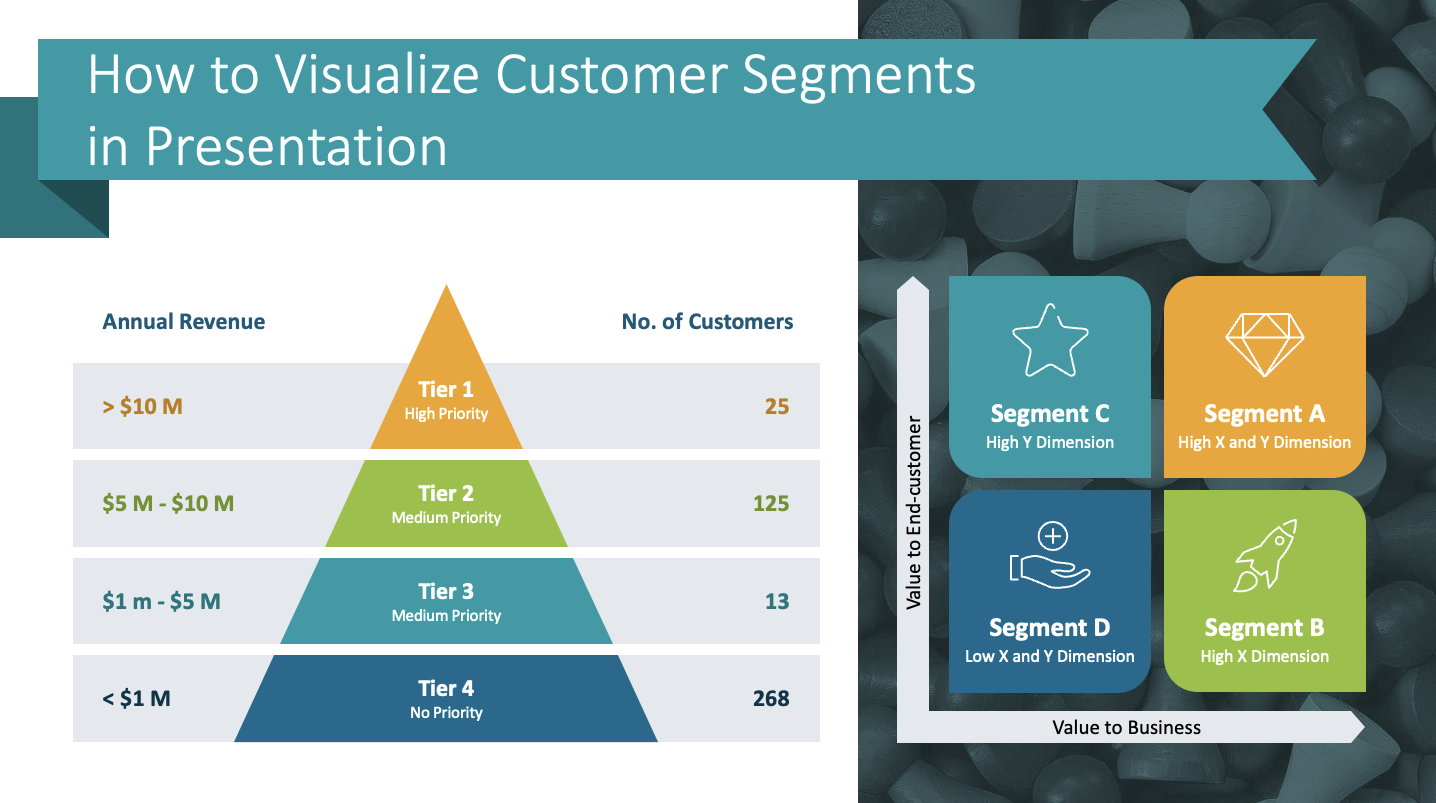 How to Visualize Customer Segments in Presentation