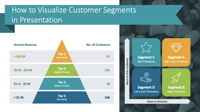 How to Visualize Customer Segments in Presentation