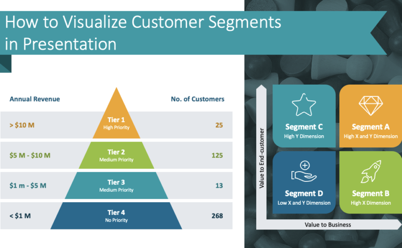 How to Visualize Customer Segments in Presentation