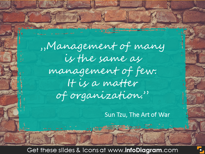 Quote on management by Sun Tzu showed with hand drawn rectangle