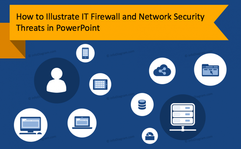 How to Illustrate IT Firewall and Network Security Threats in PowerPoint