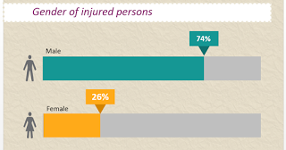 Simple and clean bar chart in PowerPoint for infographics