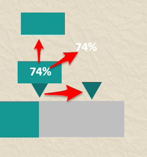 How to create bar chart indicator