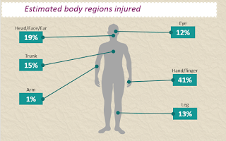 Data call outs for infographics in PowerPoint