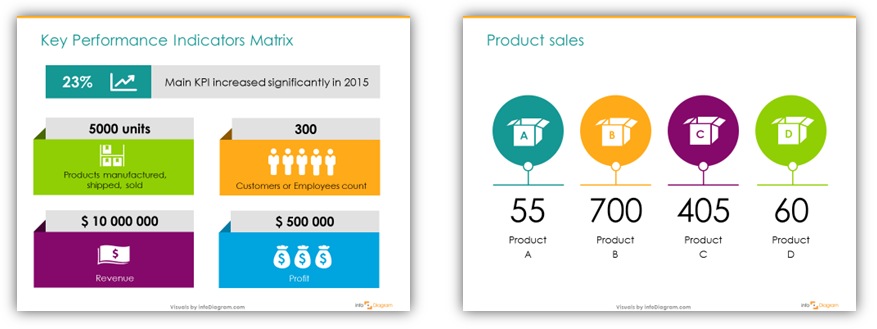 annual review slide KPI sales numbers presentation