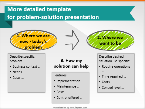 Every business presentation should start with a diagram