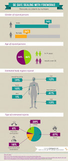 How to create infographics in PowerPoint – part I