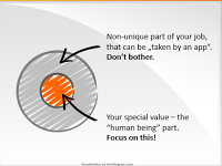 Focus on the human part (Seth Godin’s blog illustration)