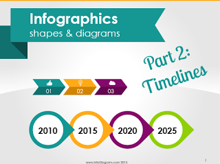 Presenting Timeline Using Infographics Diagrams