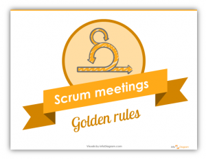 scrum meeting golden rules ppt image