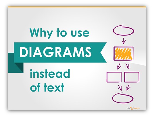 Why Diagrams Instead of Text Slides