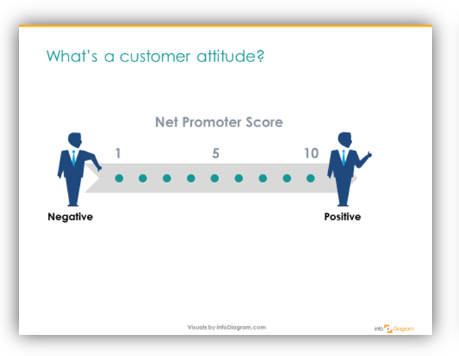 NPS diagram icon client opinion powerpoint clipart