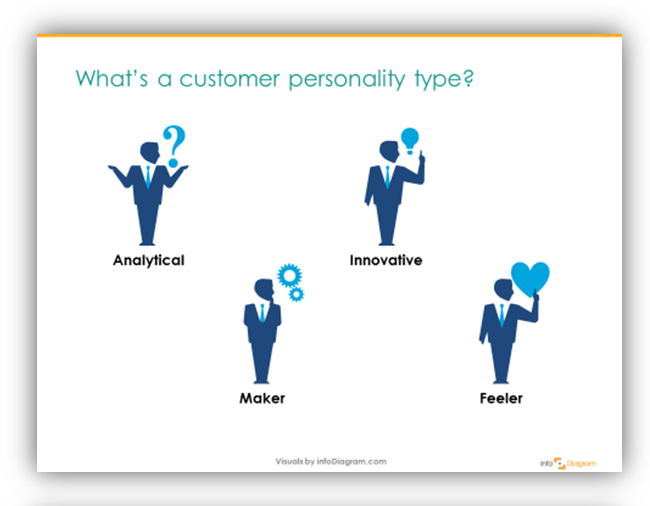 Client personality analytical feeler ppt icon