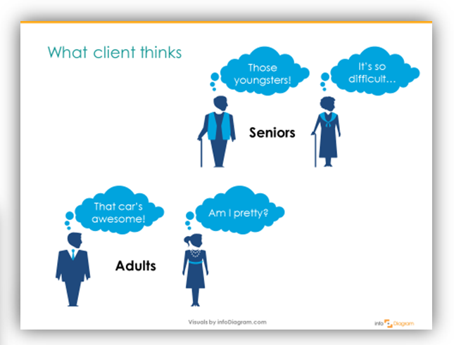 customer opinion think powerpoint illustrate slide