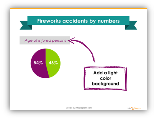 makeover of slide infographics health data