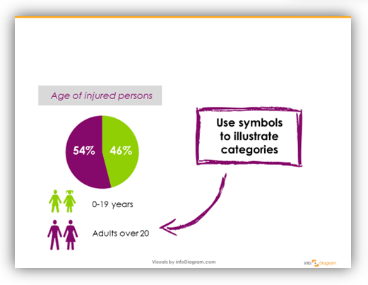 medical icon health data infographics symbol ppt