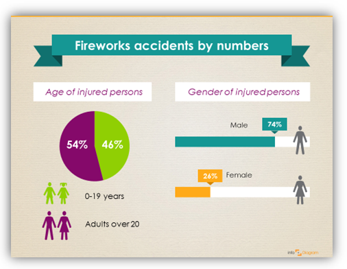 health infographics slide result