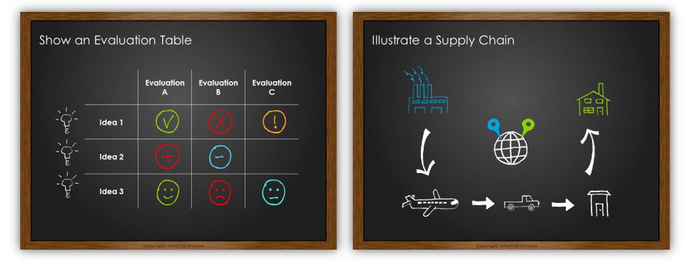 sketchnoting_blackboard_example_evaluate_scm_supply