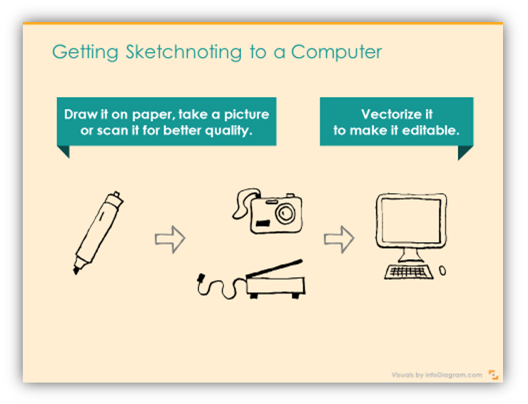 sketchnoting scan presentation vector