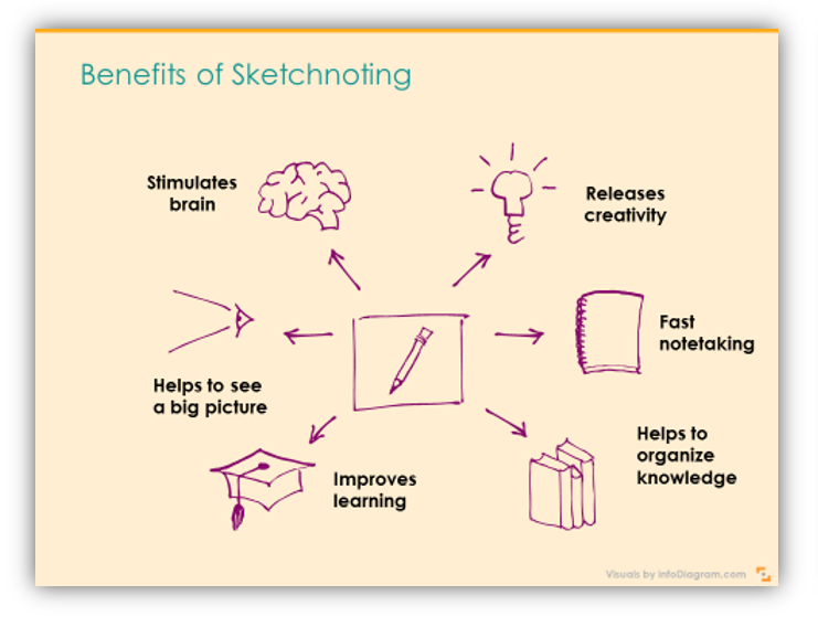 benefits creative sketchnoting presentation