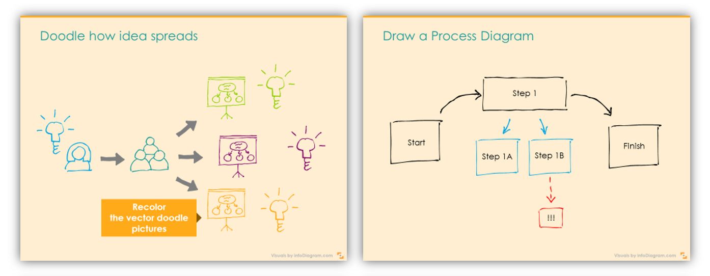 sketchnoting_slide_example_process_idea_spread