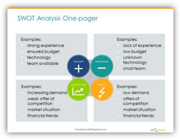 swot_flat_creative_ppt_slide3