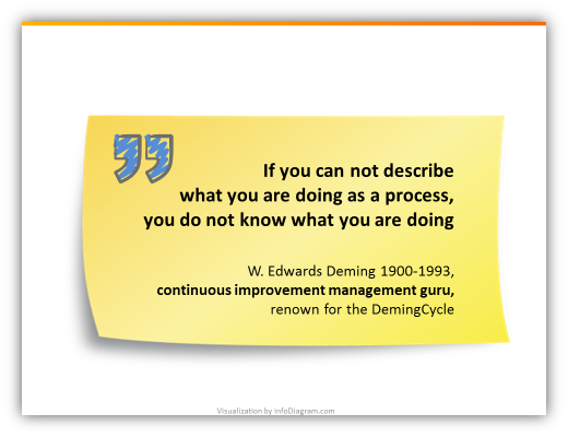 scm_process_quote_ppt_postit_note