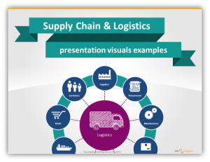 supply chain presentation logistics visuals ppt