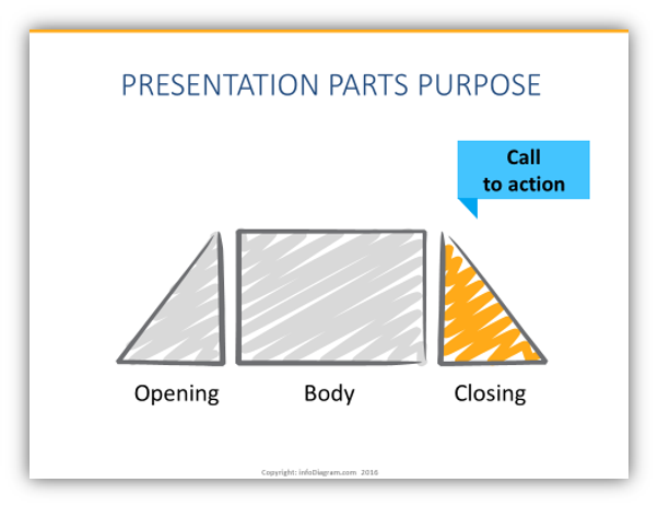 presentation structure closing slide cta