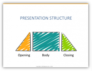 presentation structure parts