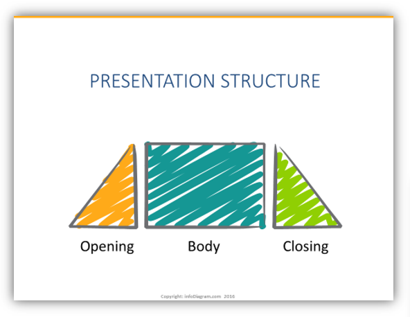 presentation structure parts