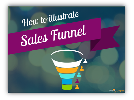 Sales Funnel Chart Title slide