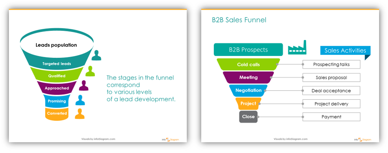 Labeling sales funnel graphics stages powepoint slide