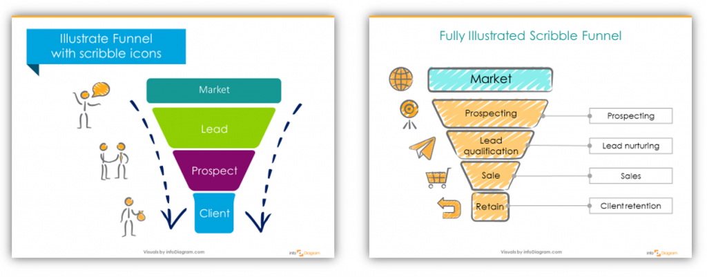 Sales Funnel Graphics Are a Shortcut to Presentation Engagement - Blog -  Creative Presentations Ideas