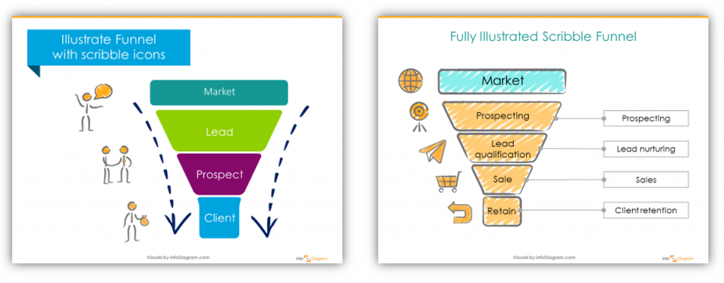 hand drawn sales funnel graphics chart scribble icon