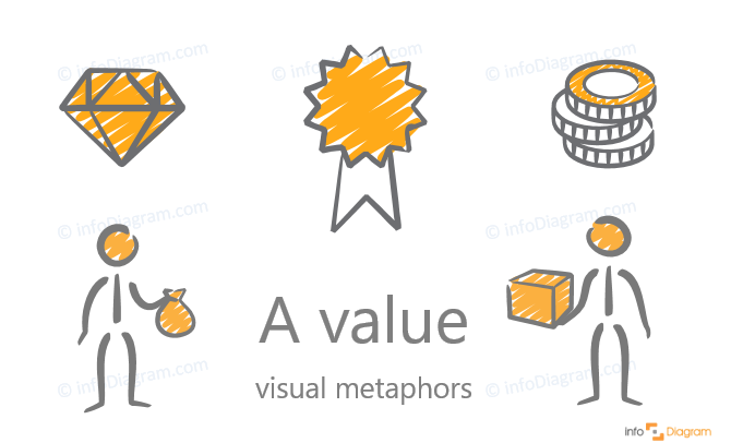  added value symbol ppt presentation