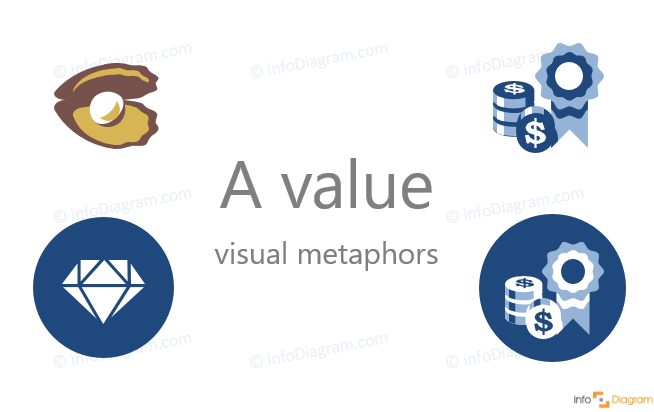  added value symbol ppt presentation