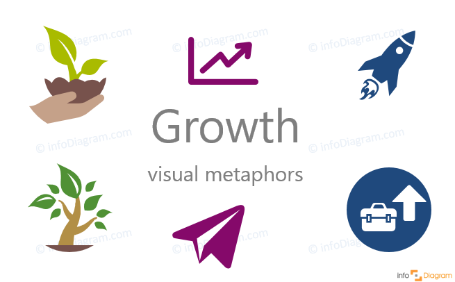 Business Development Growth symbol presentation