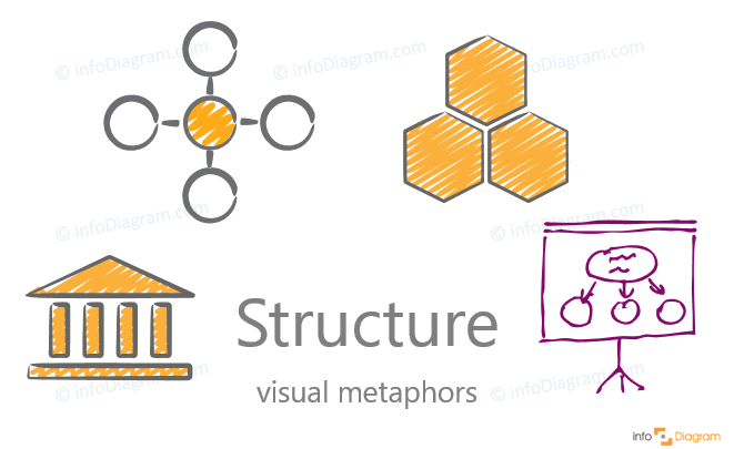 hand drawn structure scribble organization icon ppt